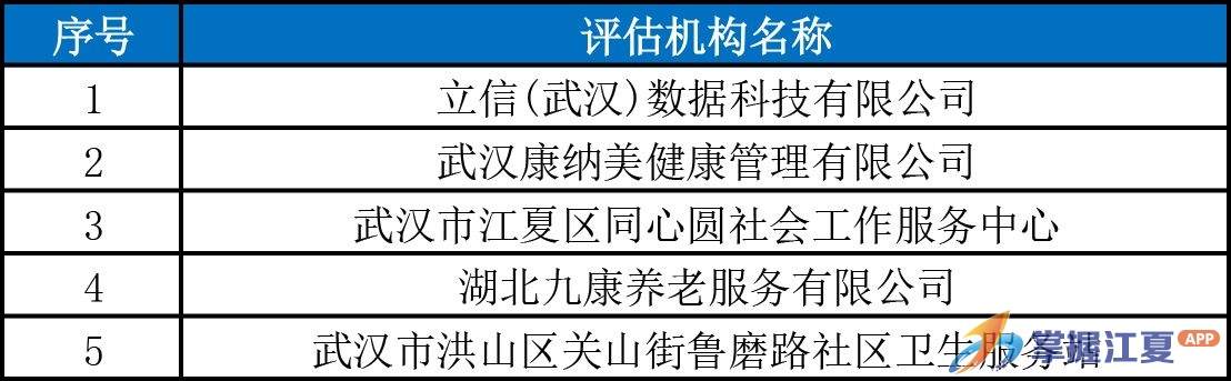 江夏区民政局关于公开老年人能力评估机构（第一批）的公告