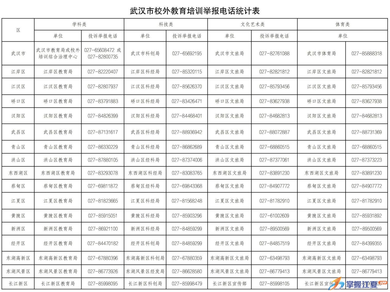 关于“五一”期间理性参加校外培训告家长书