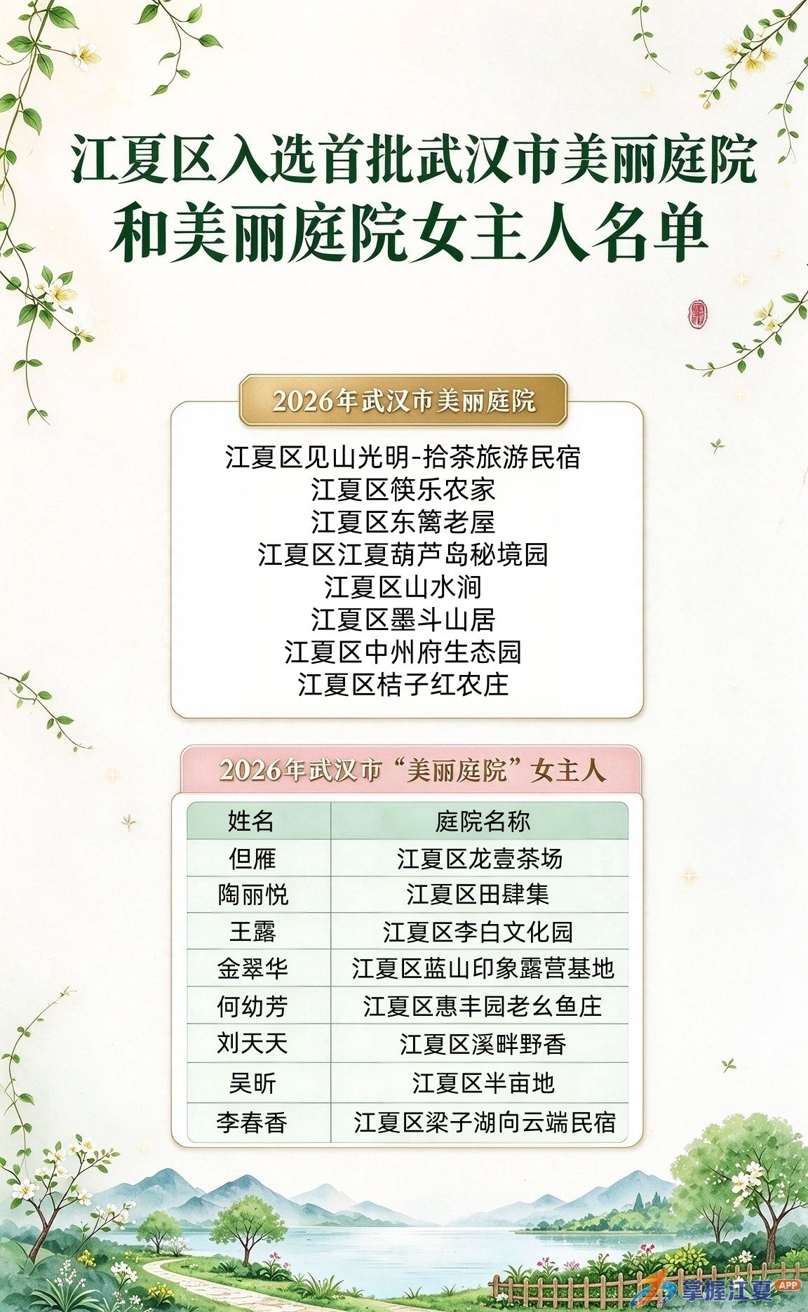 江夏区首批武汉市美丽庭院及美丽庭院女主人名单出炉